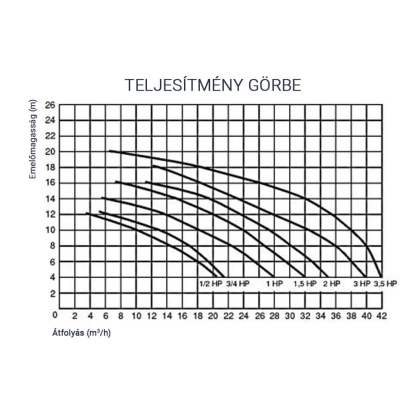 051110_teljesitmenygorbe
