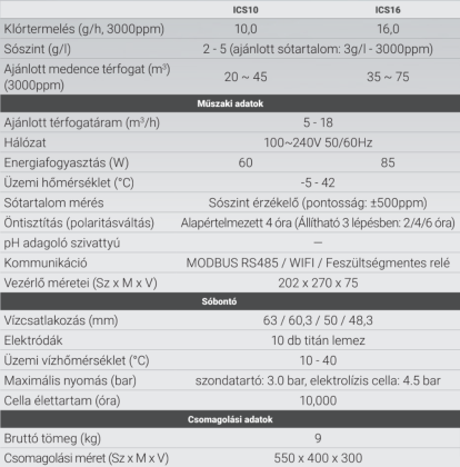 075516_jellemzok